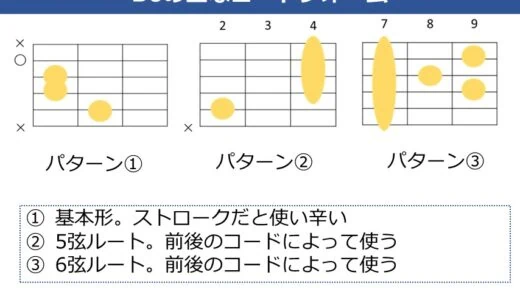 B6コードの押さえ方。