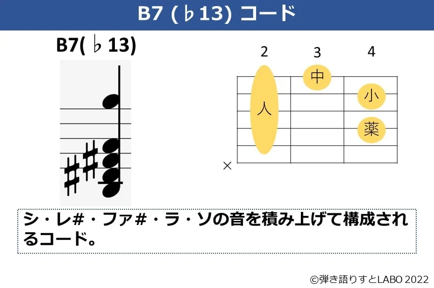 B7（♭13）のギターコードフォームと構成音