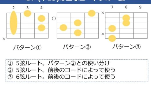 B7（♭13）コードの押さえ方