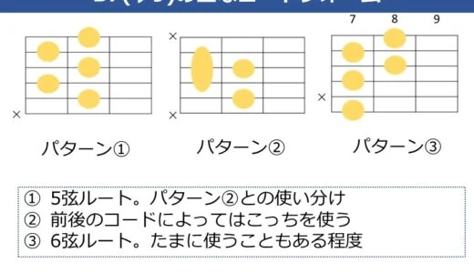 B7（♭9）コードの押さえ方