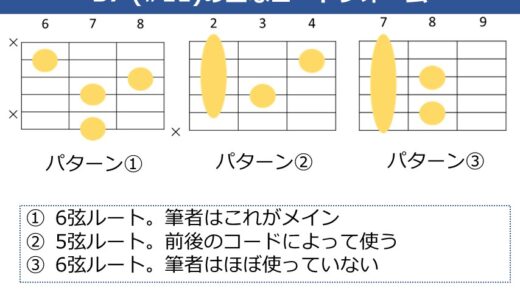 B7（#11）コードの押さえ方