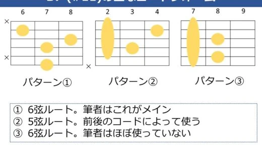 B7（#11）コードの押さえ方