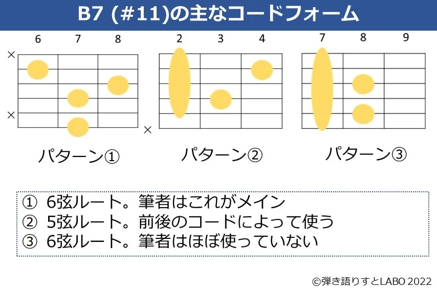 B7（#11）のギターコードフォーム 3種類