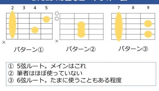 B7sus4コードの押さえ方