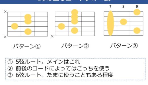 B9コードの押さえ方