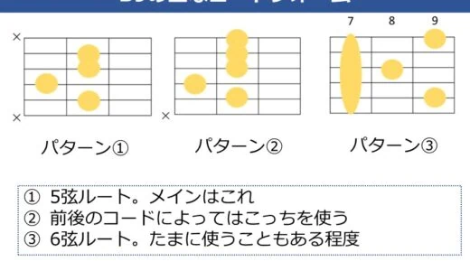 B9コードの押さえ方