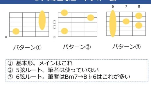 B♭6コードの押さえ方