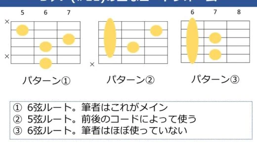 B♭7（#11）コードの押さえ方