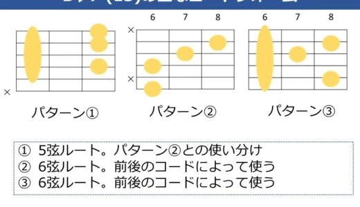 B♭7（13）コードの押さえ方