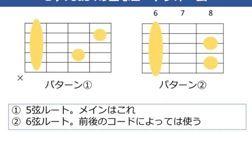 B♭7sus4コードの押さえ方