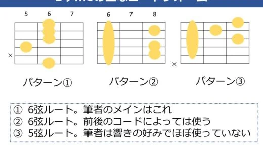 B♭m6コードの押さえ方