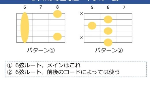 B♭m9コードの押さえ方