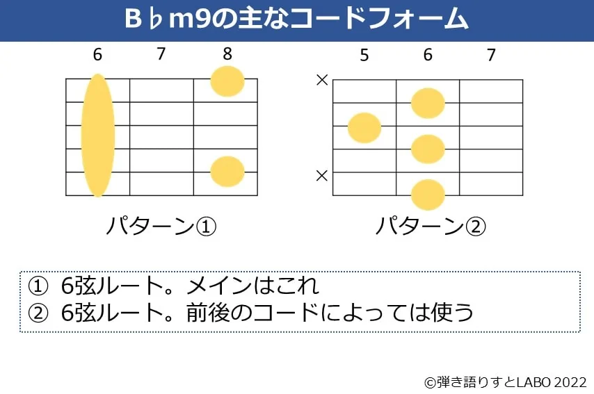 B♭m9のギターコードフォーム 3種類