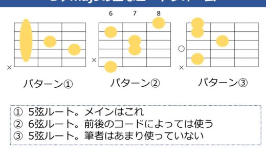 B♭maj9コードの押さえ方