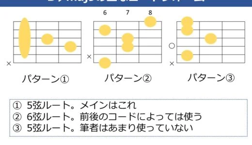 B♭maj9コードの押さえ方