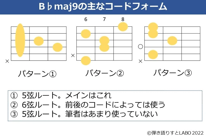 B♭maj9のギターコードフォーム 3種類