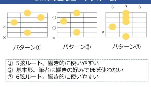 Bm6コードの押さえ方