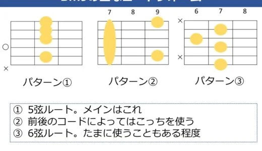 Bm9コードの押さえ方