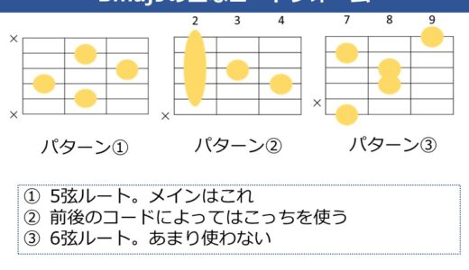 Bmaj9コードの押さえ方