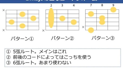 Bmaj9コードの押さえ方