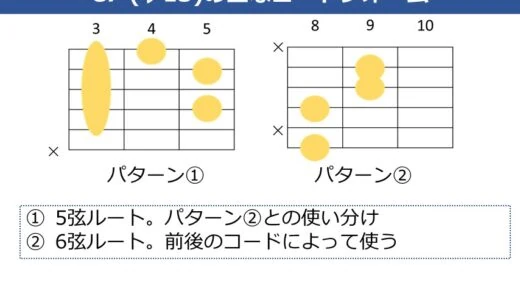 C7（♭13）コードの押さえ方