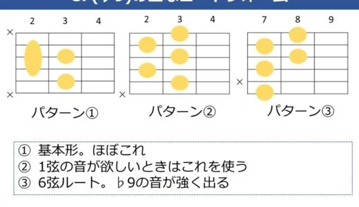 C7（♭9）コードの押さえ方