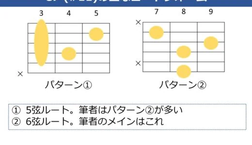 C7（#11）コードの押さえ方