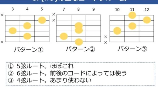 C7（#9）コードの押さえ方