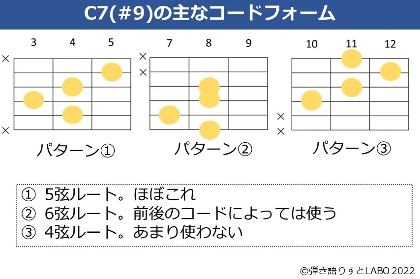 C7（#9）のギターコードフォーム 3種類