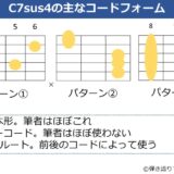 C7sus4のギターコードフォーム 3種類