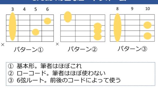 C7sus4コードの押さえ方