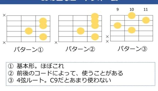 C9コードの押さえ方