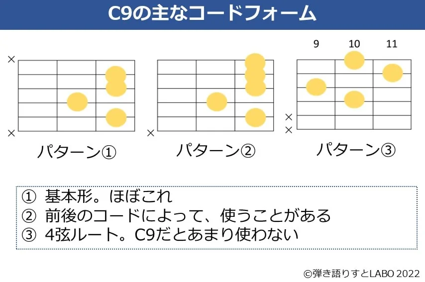 C9コードの押さえ方 | 弾き語りすとLABO