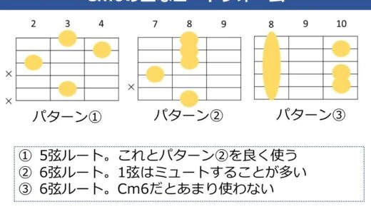 Cm6コードの押さえ方。よく使うフォームを解説