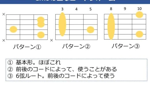 Cm9コードの押さえ方