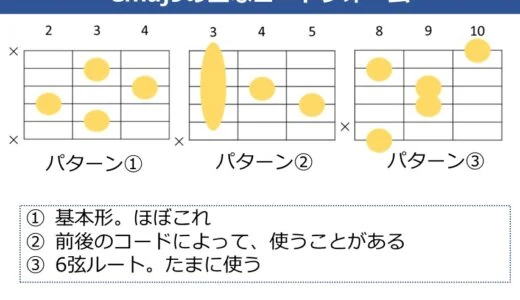 Cmaj9コードの押さえ方