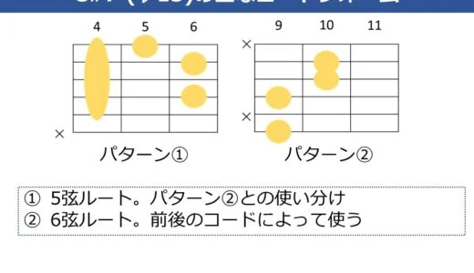 C#7（♭13）コードの押さえ方