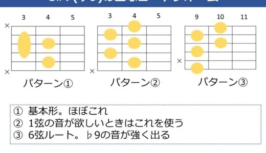 C#7（♭9）コードの押さえ方