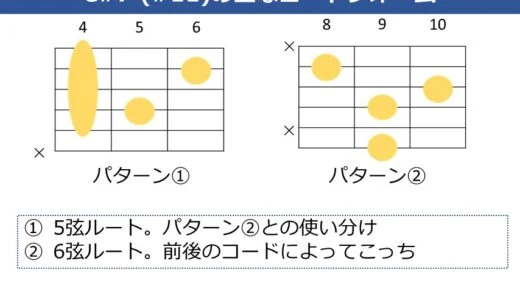 C#7（#11）コードの押さえ方