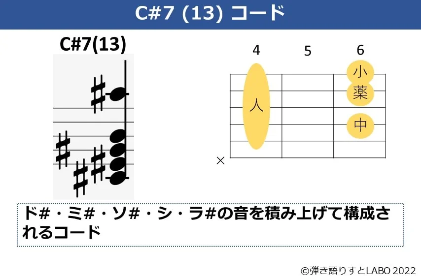 C#7（13）のギターコードフォームと構成音