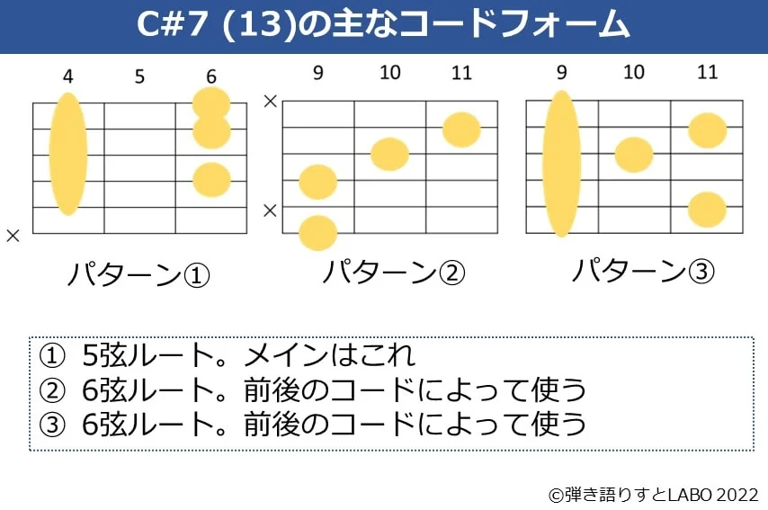 C#7（13）のギターコードフォーム 3種類