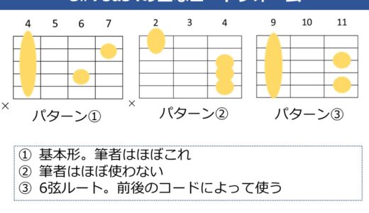 C#7sus4（D♭7sus4）コードの押さえ方