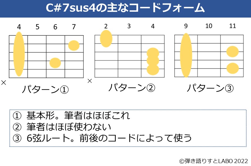C#7sus4のギターコードフォーム 3種類