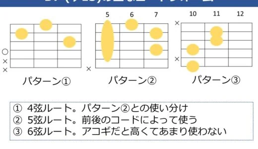 D7（♭13）コードの押さえ方