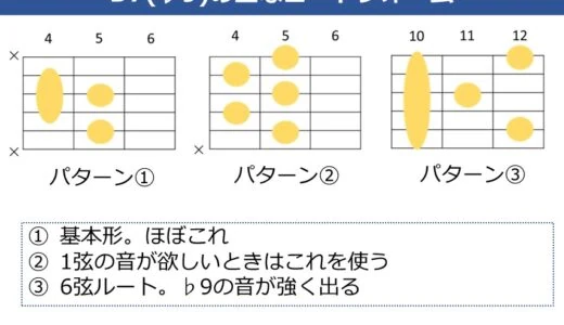 D7（♭9）コードの押さえ方