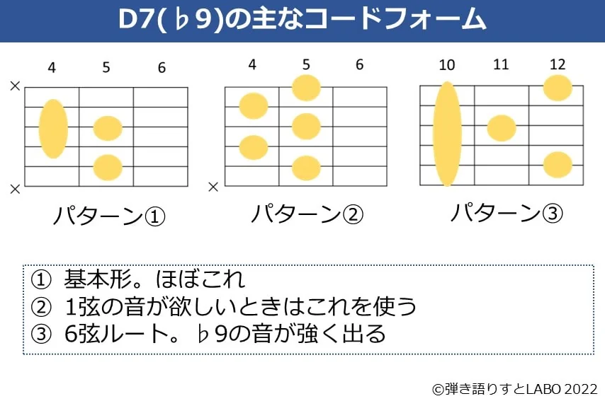 D7（♭9）のギターコードフォーム 3種類