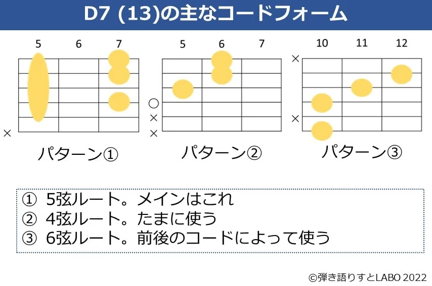 D7（13）のギターコードフォーム 3種類