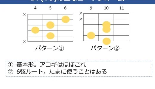 D7（#9）コードの押さえ方