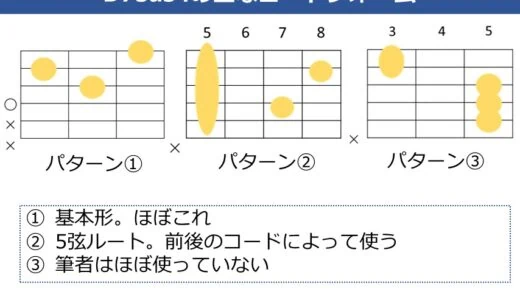 D7sus4の押さえ方。よく使うフォームや使い分けについて解説