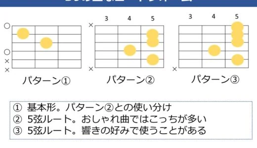 D9コードの押さえ方